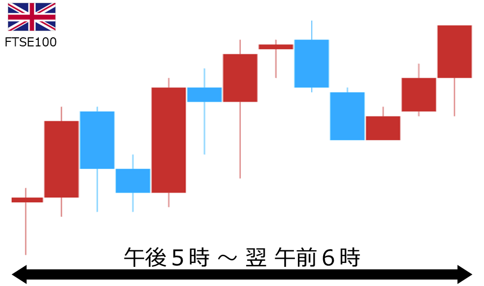 くりっく株365 FTSE100チャート