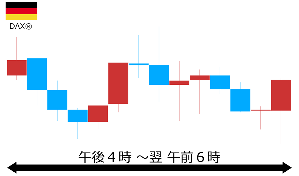 くりっく株365 DAX(R)チャート