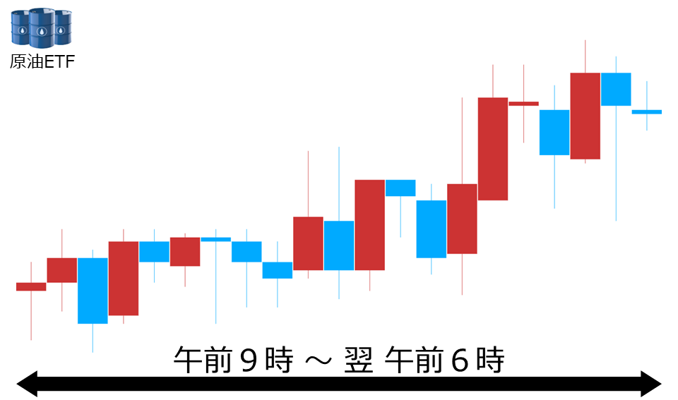 くりっく株365 原油ETFチャート