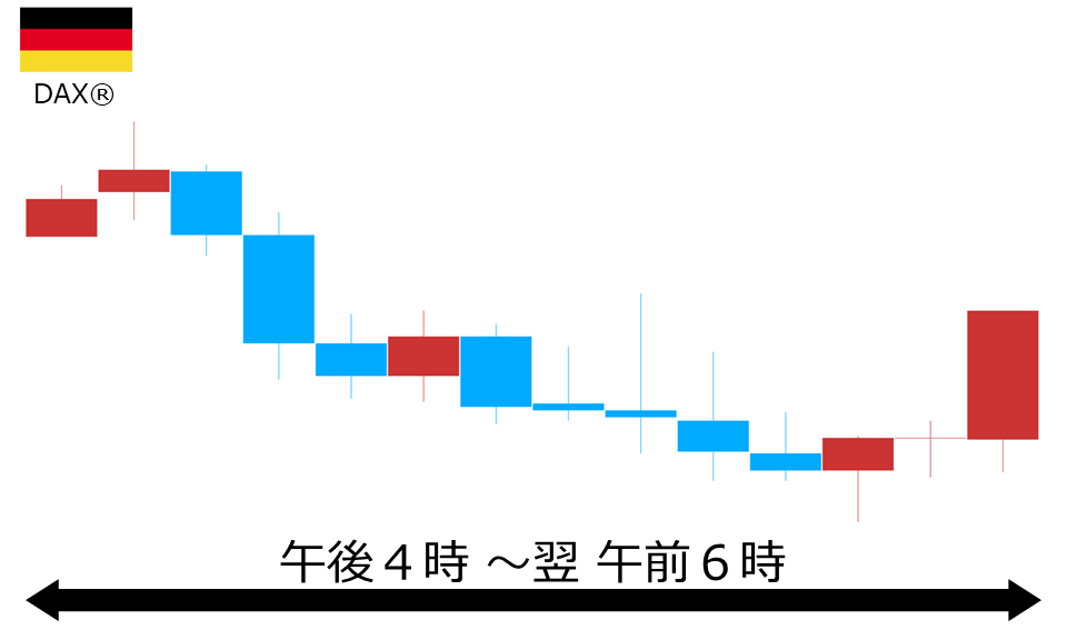 くりっく株365 DAX(R)チャート