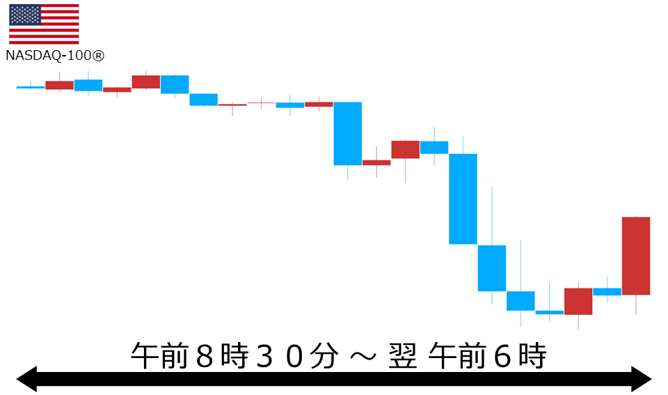くりっく株365 NASDAQ-100チャート