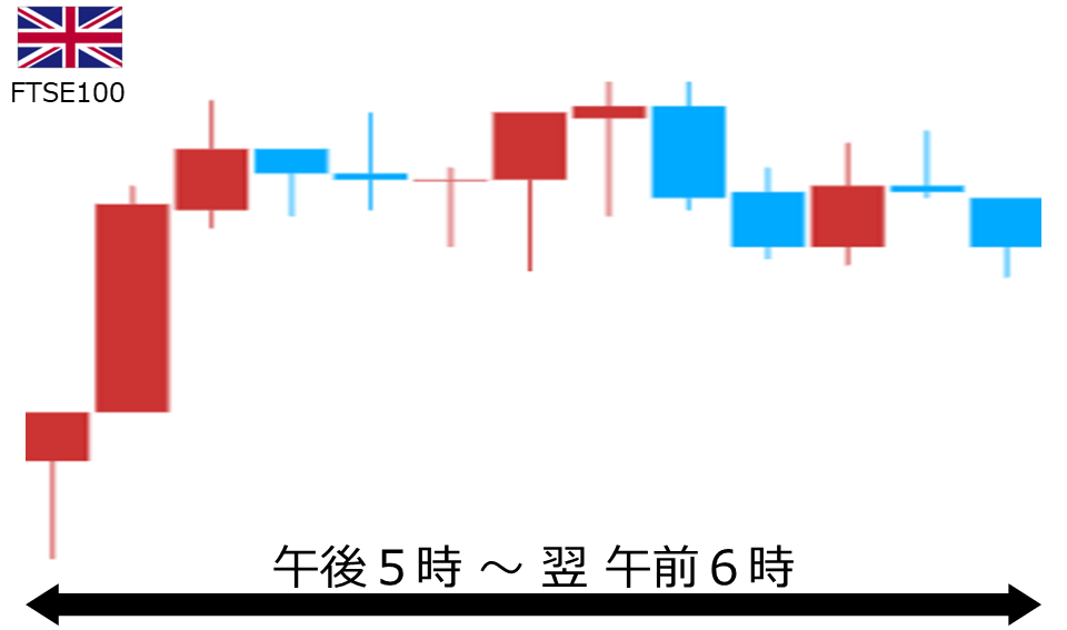 くりっく株365 FTSE100チャート