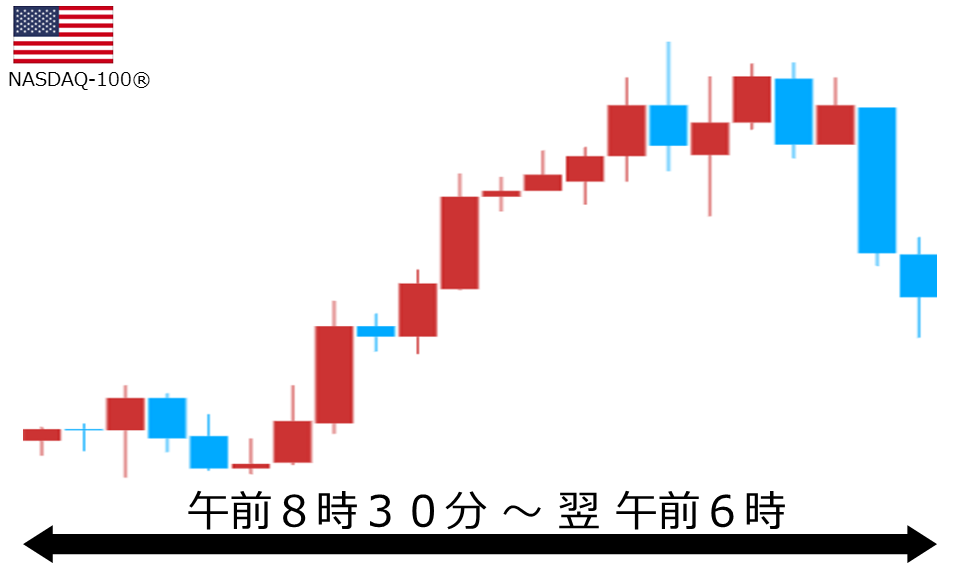 くりっく株365 NASDAQ-100チャート