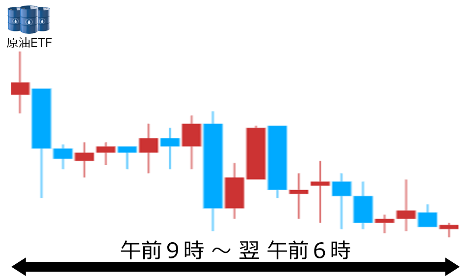 くりっく株365 原油ETFチャート