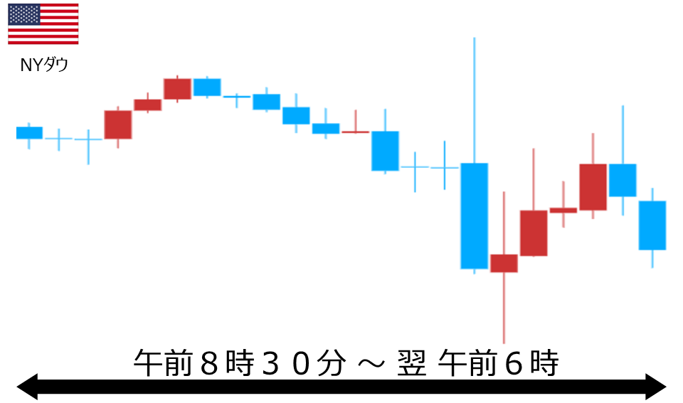 くりっく株365 NYダウチャート