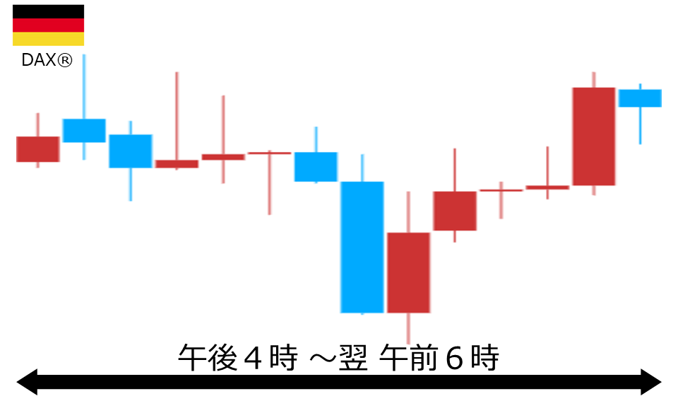 くりっく株365 DAX(R)チャート