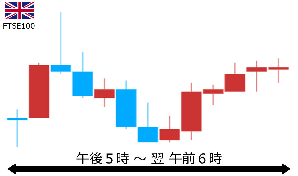 くりっく株365 FTSE100チャート