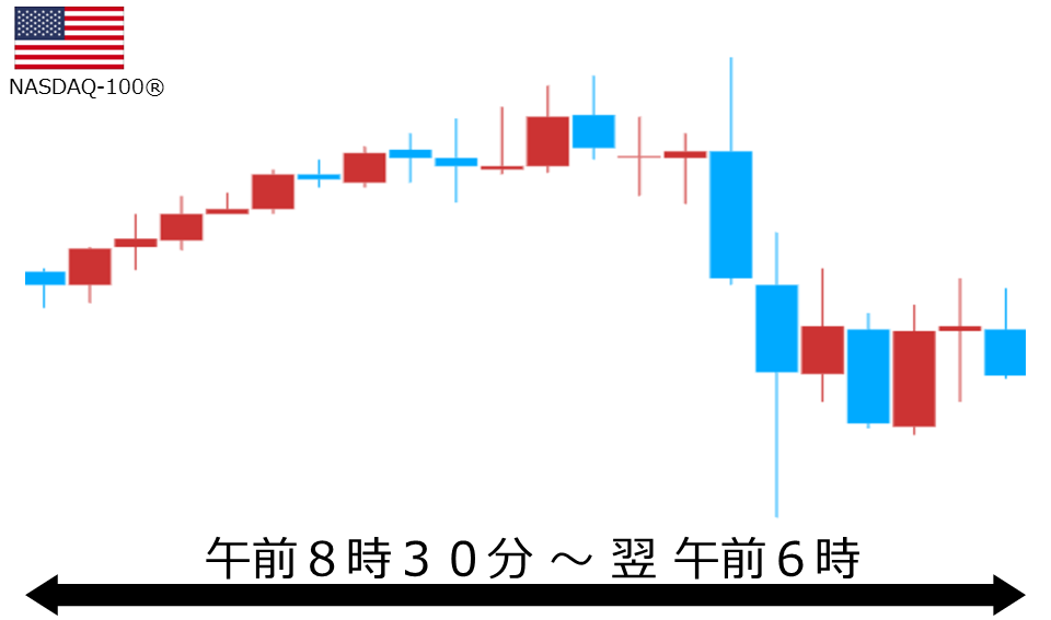 くりっく株365 NASDAQ-100チャート