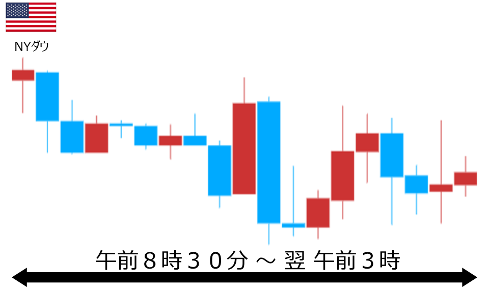 くりっく株365 NYダウチャート