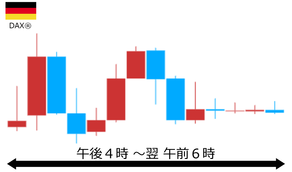くりっく株365 DAX(R)チャート