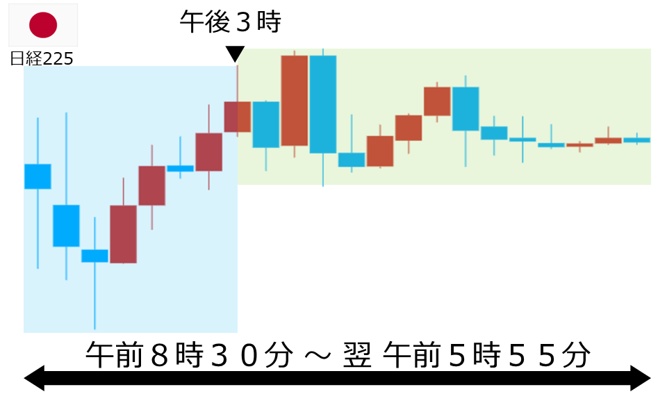 くりっく株365 日経225チャート