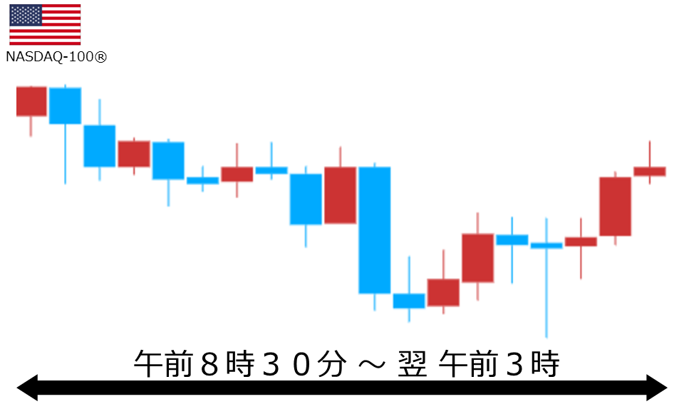くりっく株365 NASDAQ-100チャート