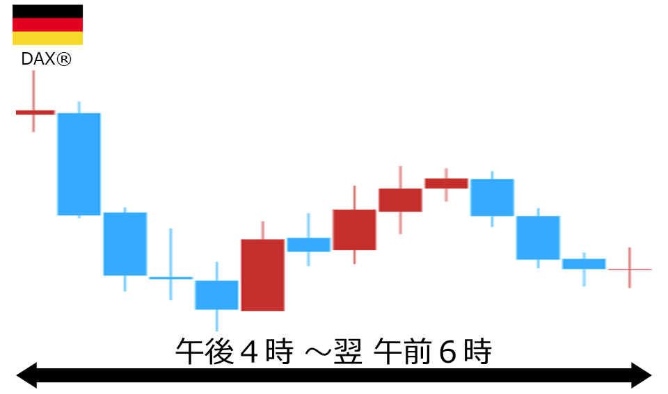 くりっく株365 DAX(R)チャート