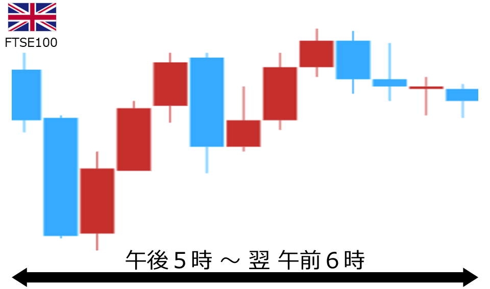 くりっく株365 FTSE100チャート