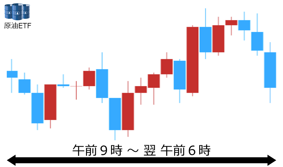 くりっく株365 原油ETFチャート