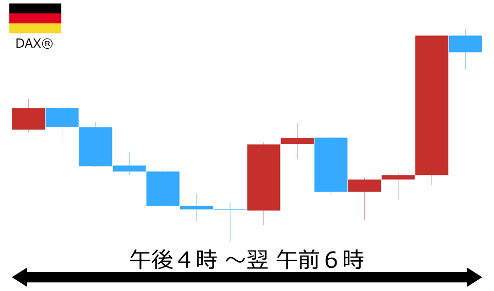 くりっく株365 DAX(R)チャート