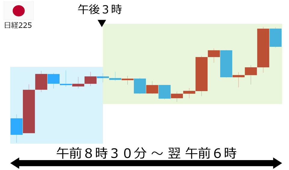 くりっく株365 日経225チャート
