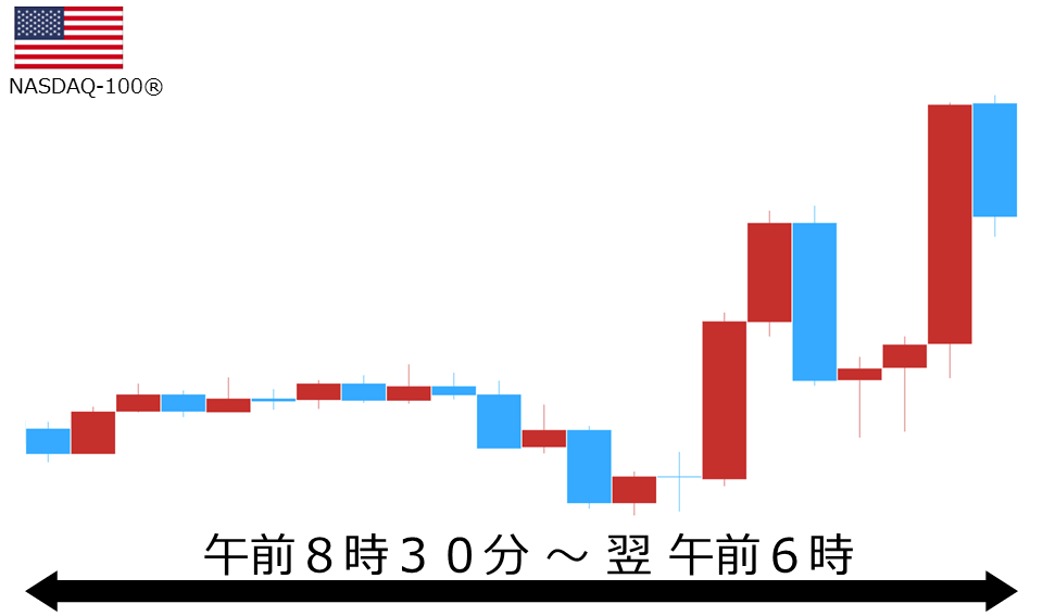 くりっく株365 NASDAQ-100チャート