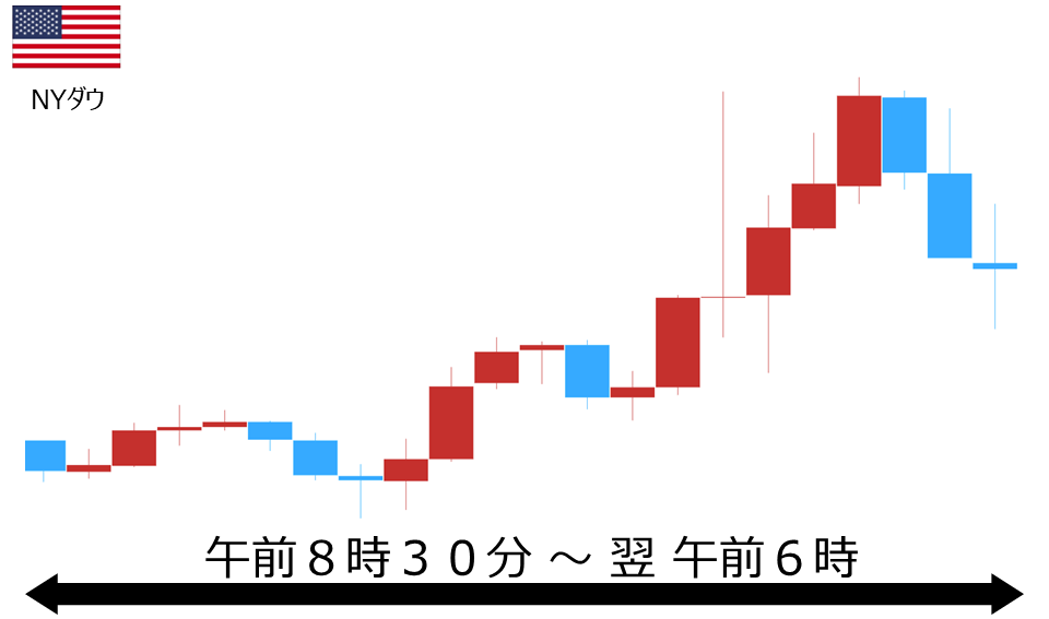 くりっく株365 NYダウチャート