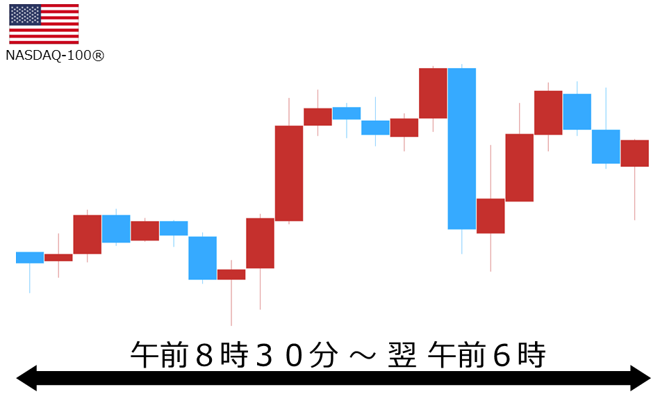 くりっく株365 NASDAQ-100チャート