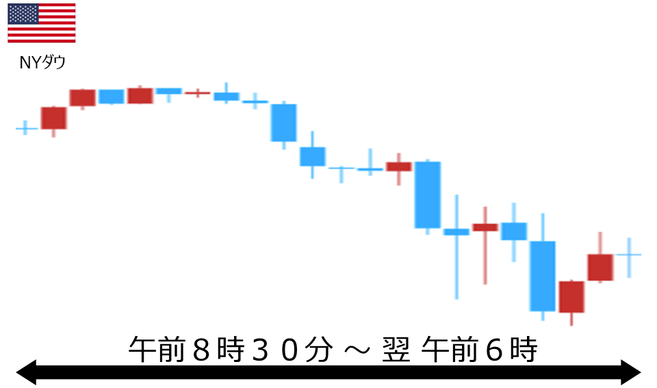 くりっく株365 NYダウチャート