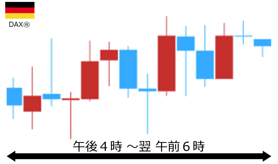 くりっく株365 DAX(R)チャート