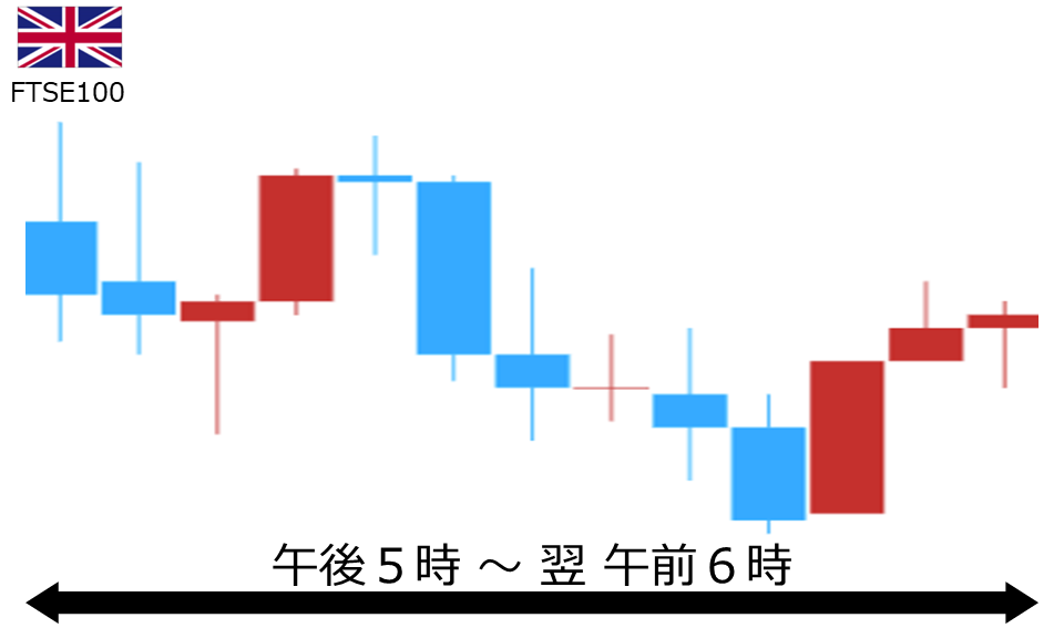 くりっく株365 FTSE100チャート