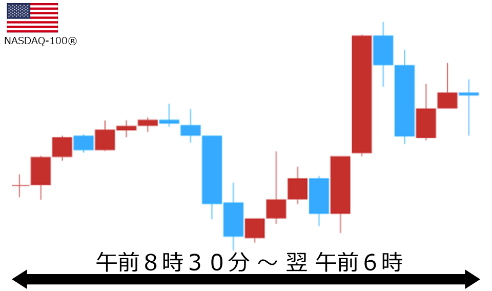 くりっく株365 NASDAQ-100チャート