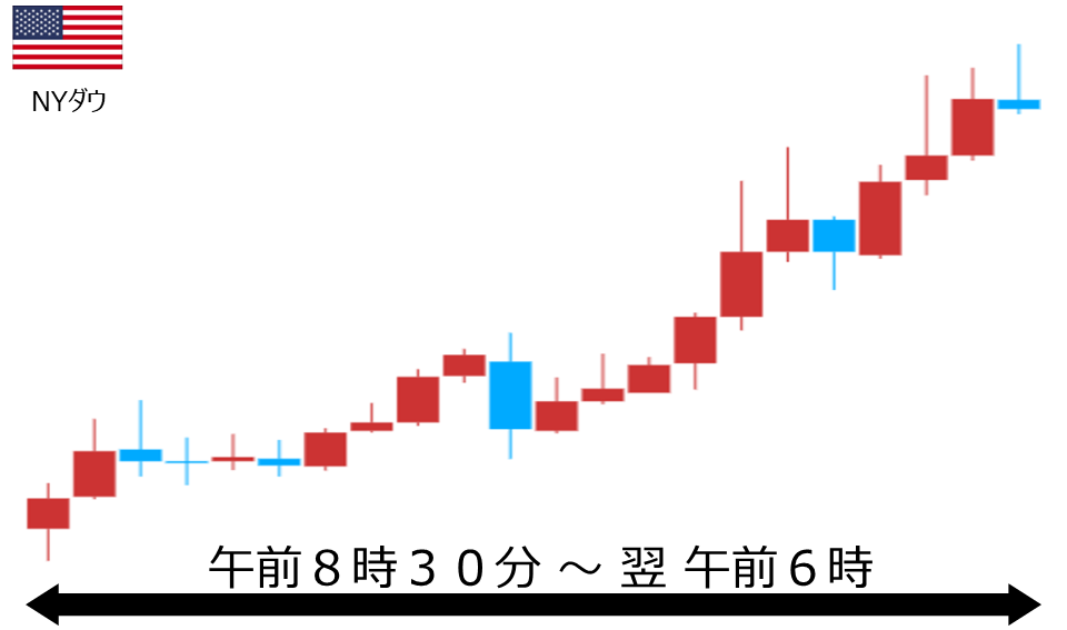 くりっく株365 NYダウチャート