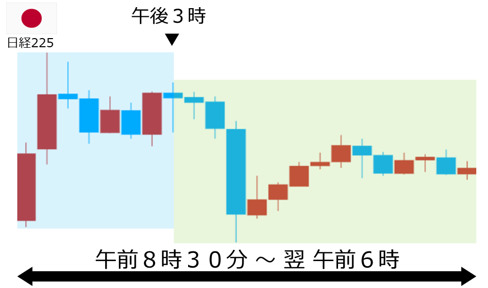 くりっく株365 日経225チャート