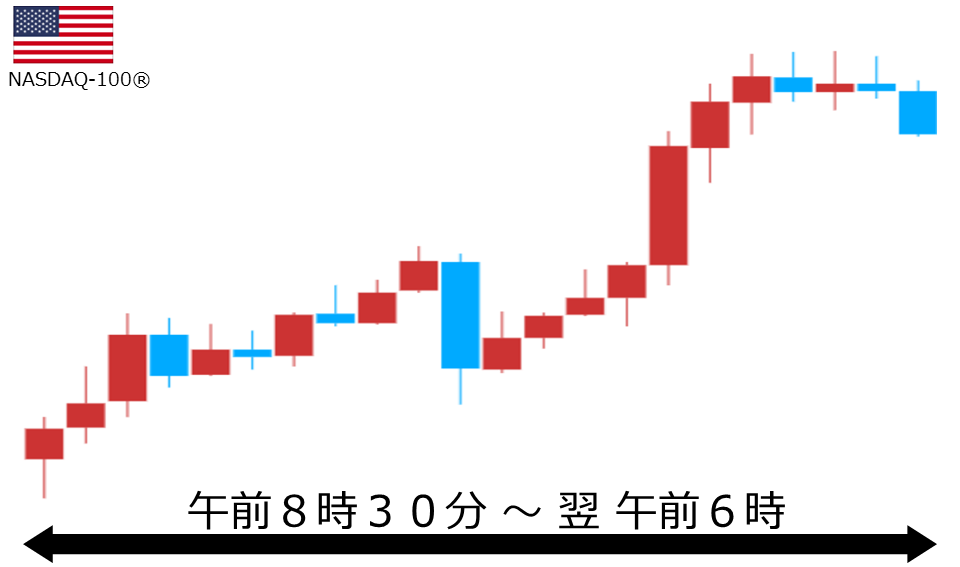 くりっく株365 NASDAQ-100チャート