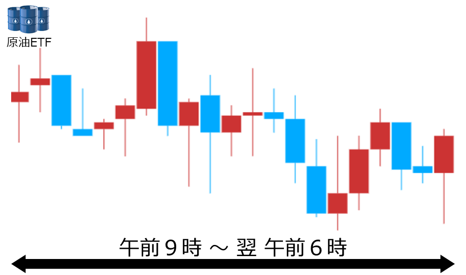 くりっく株365 原油ETFチャート
