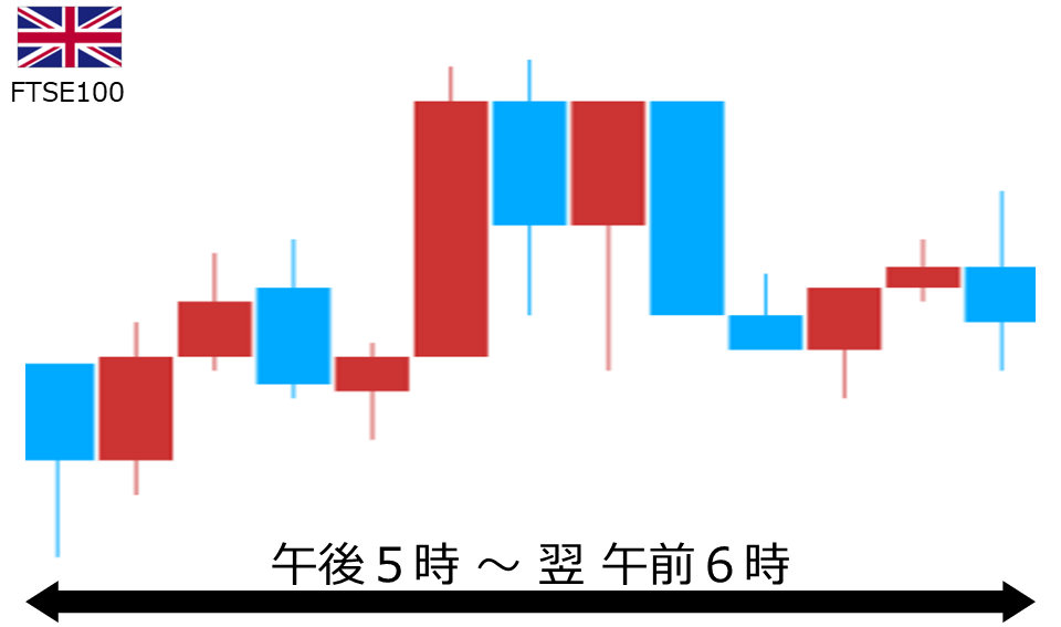 くりっく株365 FTSE100チャート