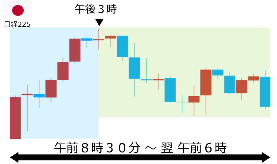 くりっく株365 日経225チャート