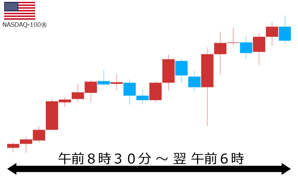 くりっく株365 NASDAQ-100チャート