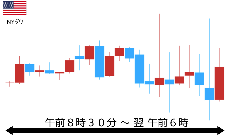 くりっく株365 NYダウチャート
