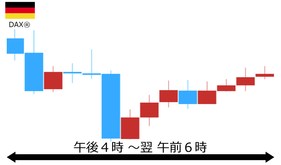 くりっく株365 DAX(R)チャート