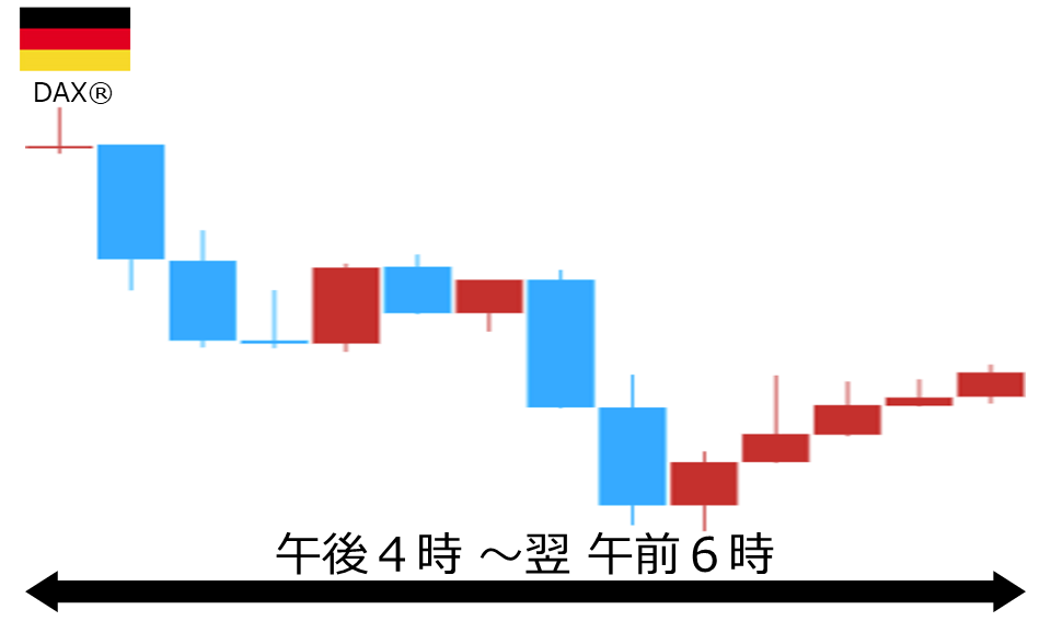 くりっく株365 DAX(R)チャート