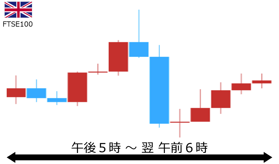 くりっく株365 FTSE100チャート
