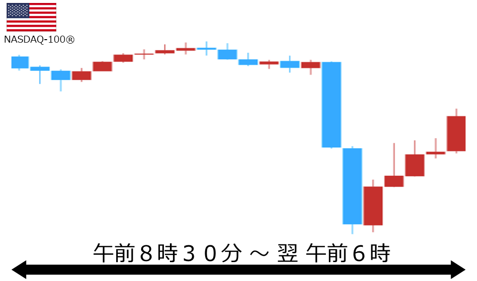 くりっく株365 NASDAQ-100チャート