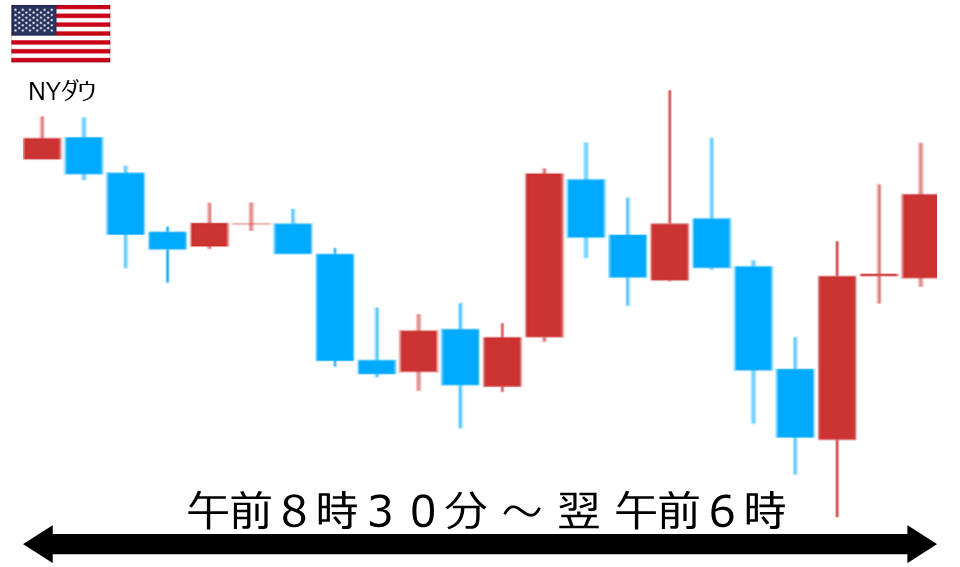 くりっく株365 NYダウチャート