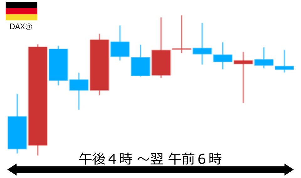 くりっく株365 DAX(R)チャート