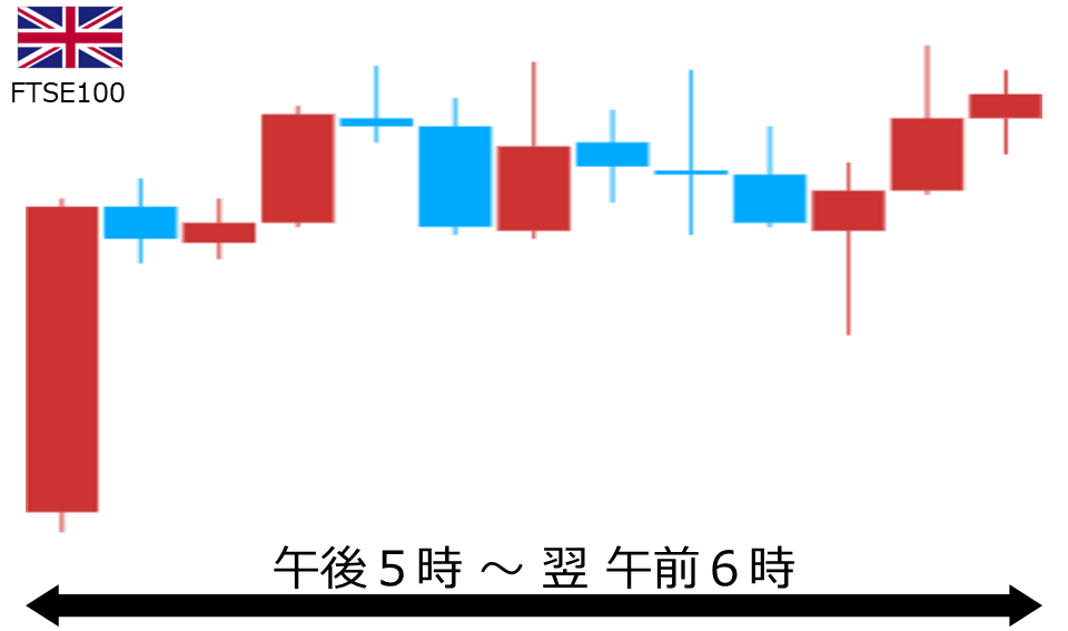 くりっく株365 FTSE100チャート
