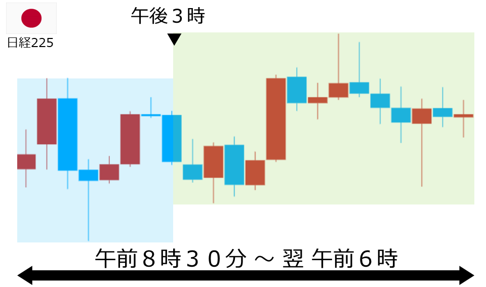 くりっく株365 日経225チャート