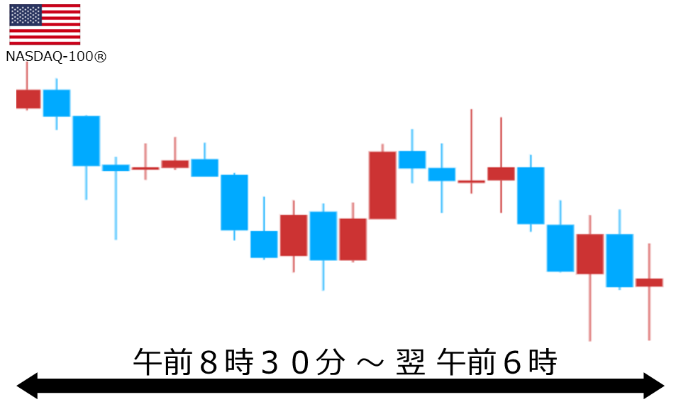 くりっく株365 NASDAQ-100チャート