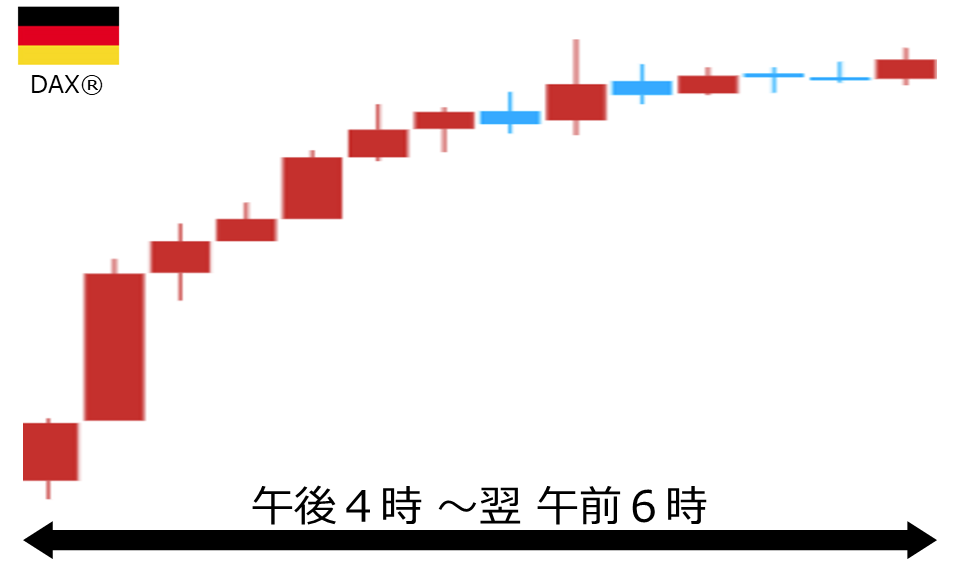 くりっく株365 DAX(R)チャート