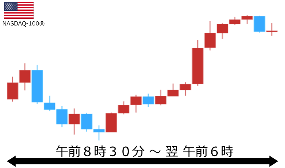 くりっく株365 NASDAQ-100チャート