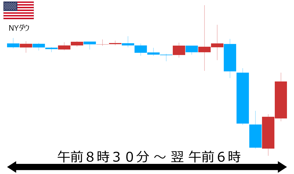 くりっく株365 NYダウチャート
