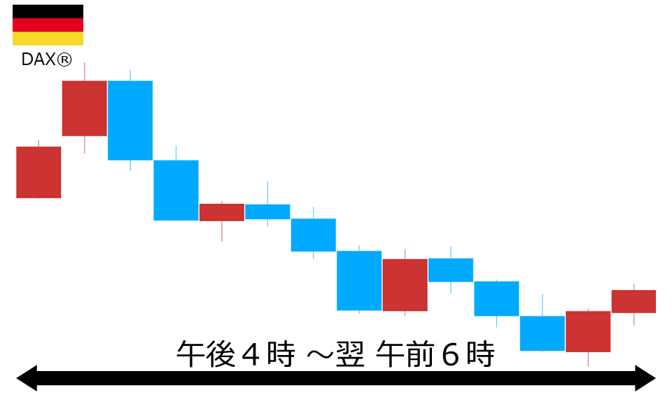 くりっく株365 DAX(R)チャート