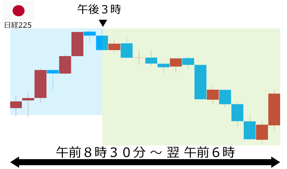 くりっく株365 日経225チャート